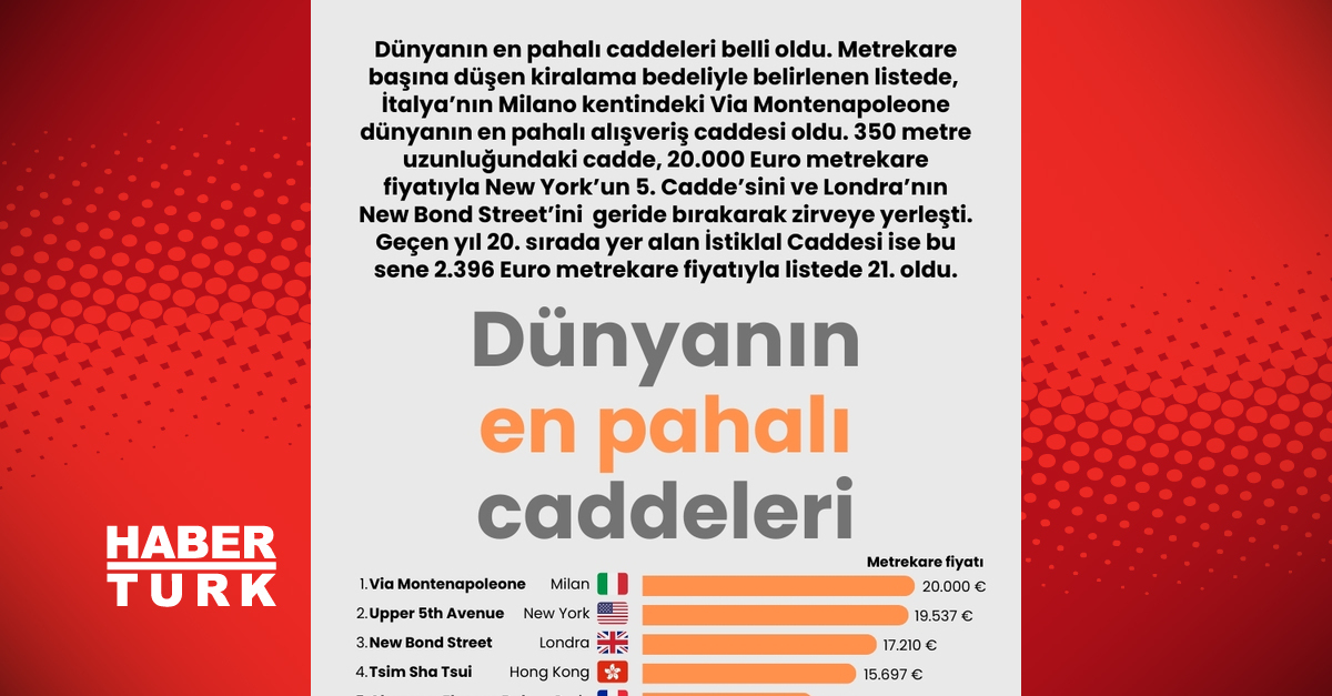 Dünyanın en pahalı caddeleri belli oldu